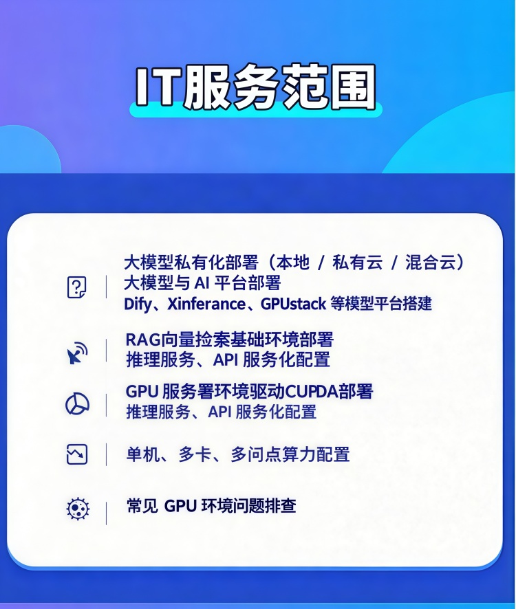 Aioperis IT 服务范围说明图